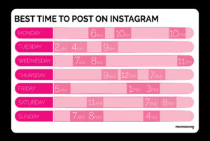 An informative graphic titled 'When to Post on Instagram in 2024?' which displays a chart with the best times and days to post for maximum engagement. The chart is color-coded and includes icons representing different times of day, such as morning, afternoon, and evening. Days of the week from Monday to Sunday